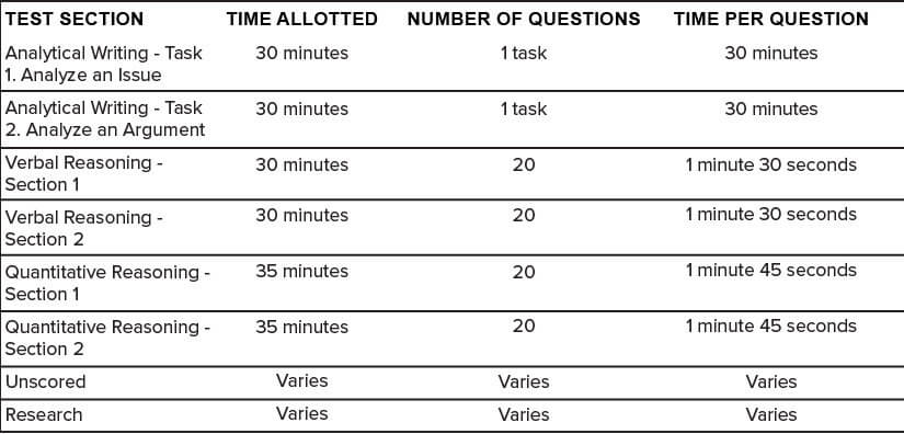 Gre Test For Ms In Computer Science