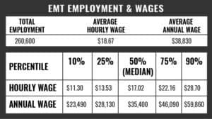 emt employment opportunities