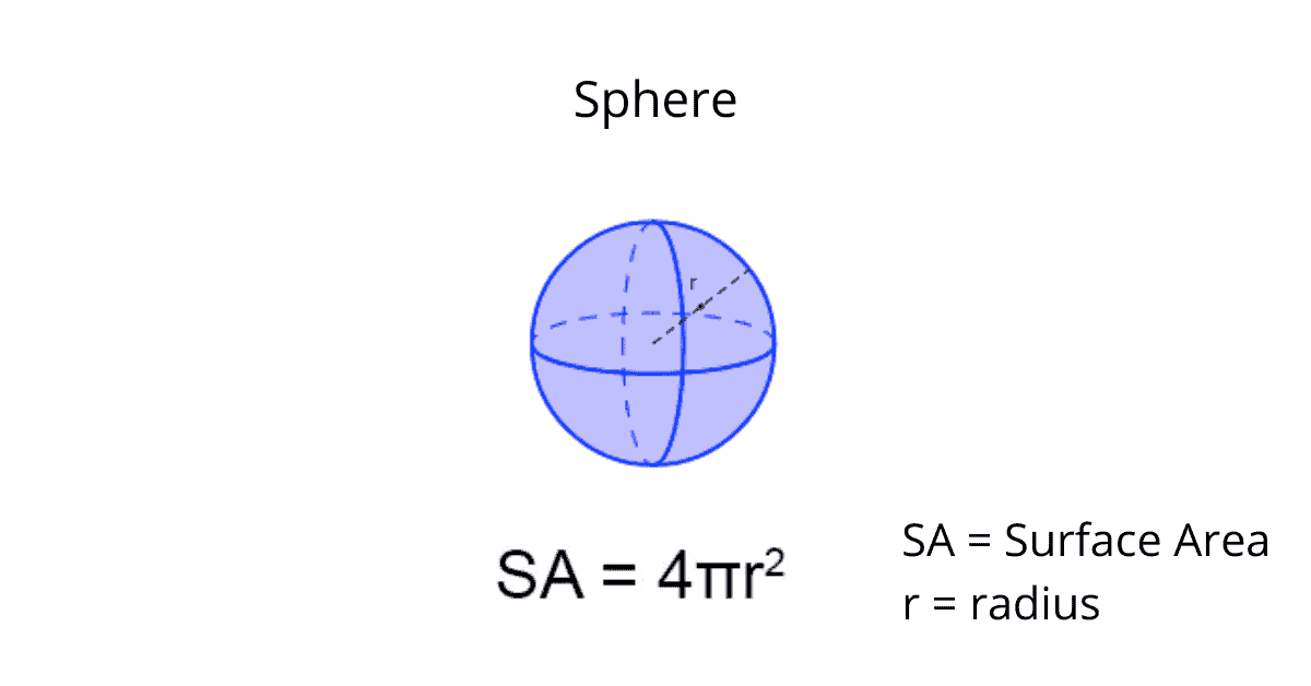 sphere surface area