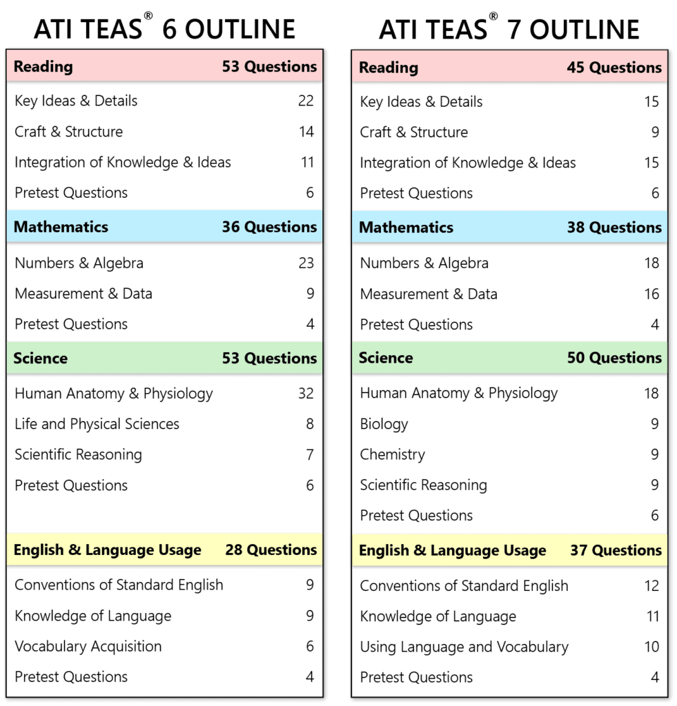 teas-6-vs-teas-7-what-s-the-difference-mometrix-blog